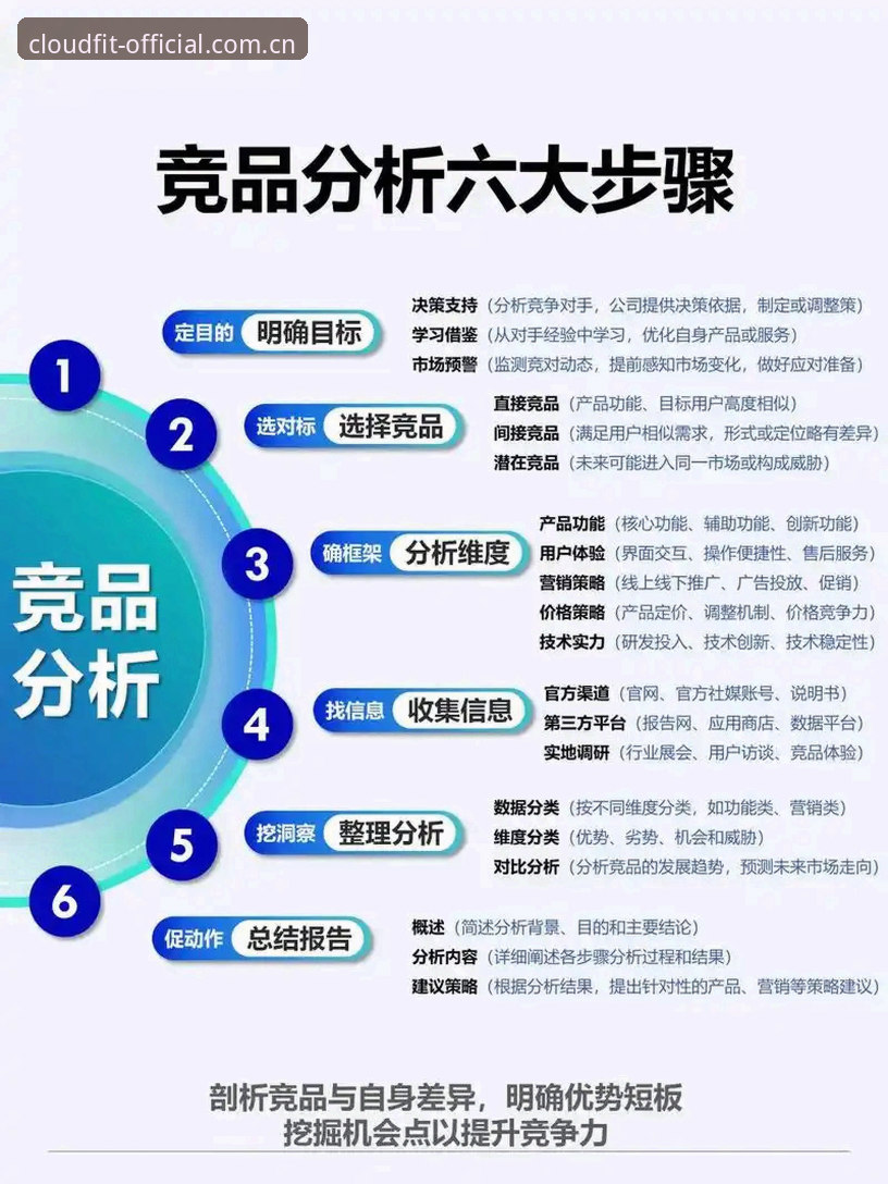 云体育官方登录手机版究竟怎么用？从下载到查数据，一篇讲透